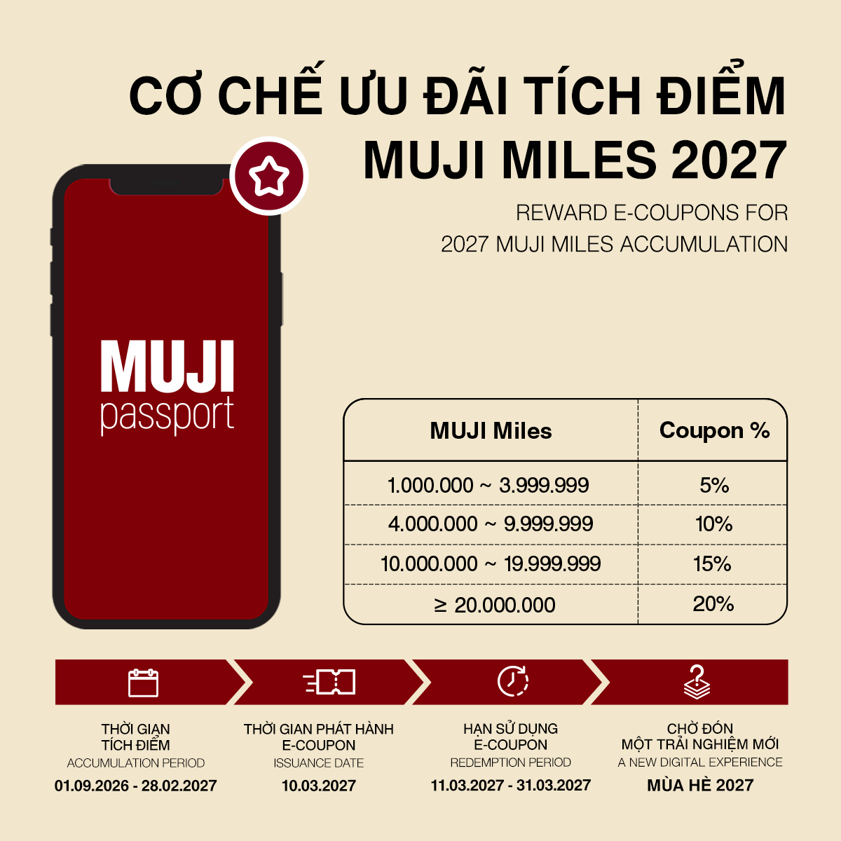 MUJI Passport Reward Program 2027